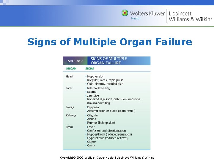 Signs of Multiple Organ Failure Copyright © 2009 Wolters Kluwer Health | Lippincott Williams