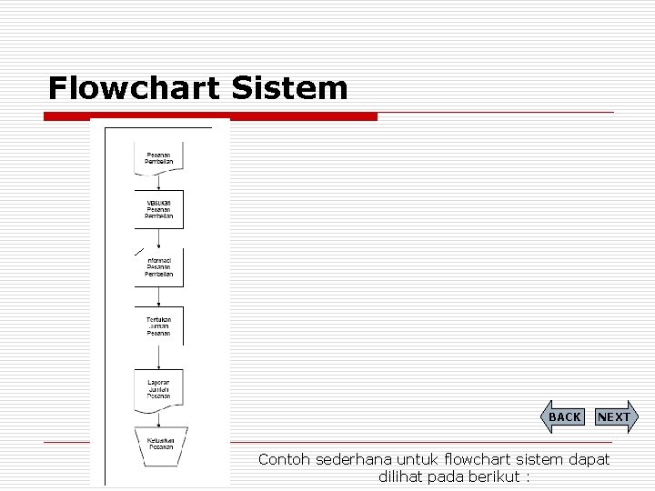 Flowchart Sistem BACK NEXT Contoh sederhana untuk flowchart sistem dapat dilihat pada berikut :