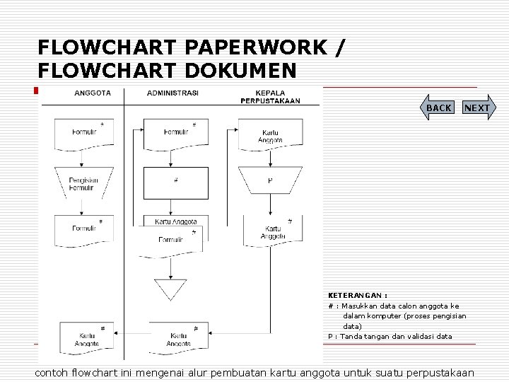 FLOWCHART PAPERWORK / FLOWCHART DOKUMEN BACK NEXT KETERANGAN : # : Masukkan data calon