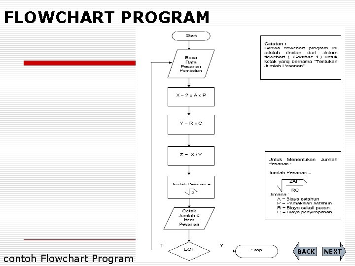 FLOWCHART PROGRAM contoh Flowchart Program BACK NEXT 