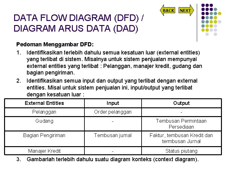 BACK NEXT DATA FLOW DIAGRAM (DFD) / DIAGRAM ARUS DATA (DAD) Pedoman Menggambar DFD: