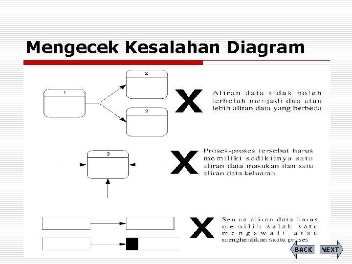 Mengecek Kesalahan Diagram BACK NEXT 