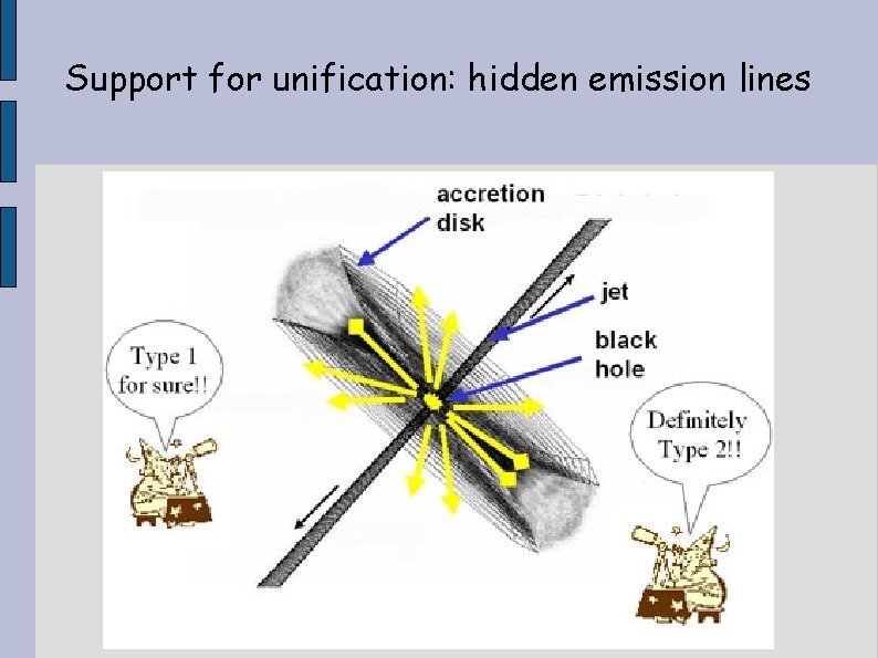 Support for unification: hidden emission lines 