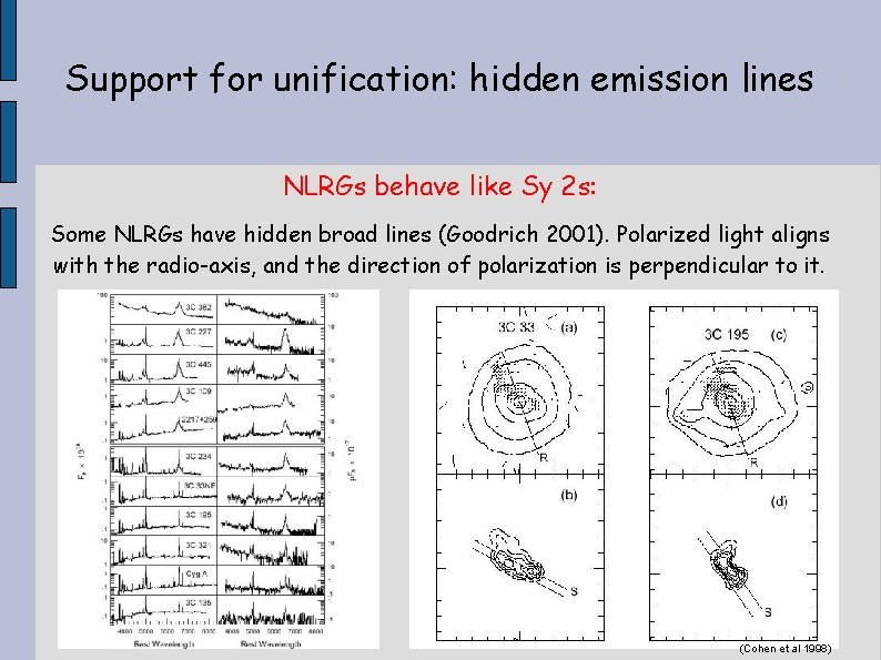 Support for unification: hidden emission lines NLRGs behave like Sy 2 s: Some NLRGs