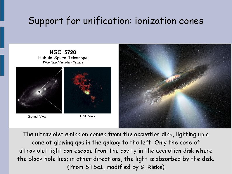 Support for unification: ionization cones The ultraviolet emission comes from the accretion disk, lighting