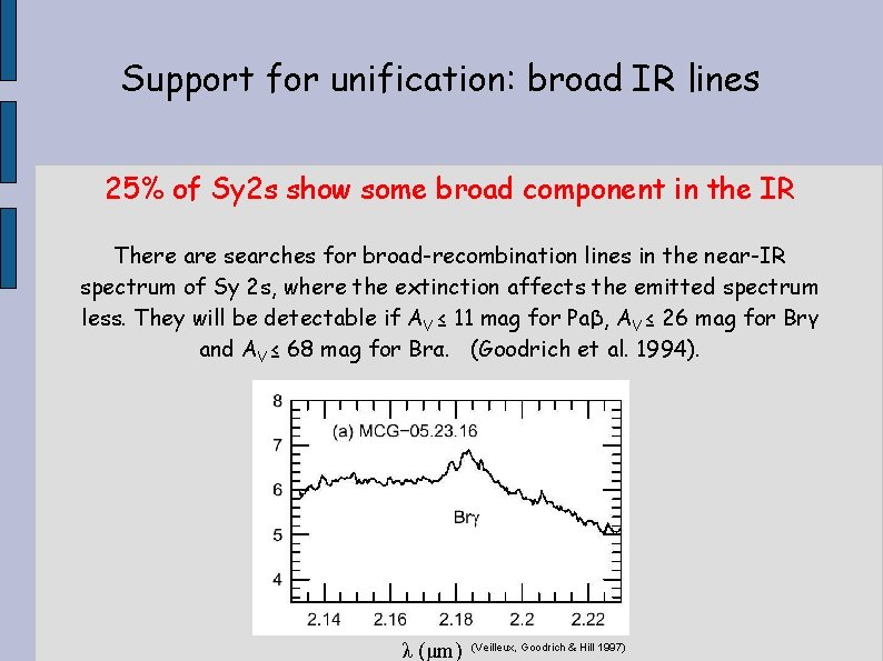 Support for unification: broad IR lines 25% of Sy 2 s show some broad