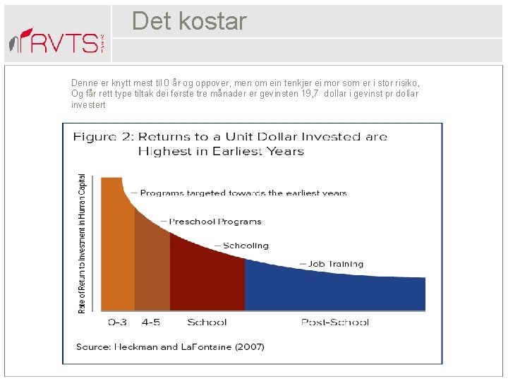 Det kostar Denne er knytt mest til 0 år og oppover, men om ein