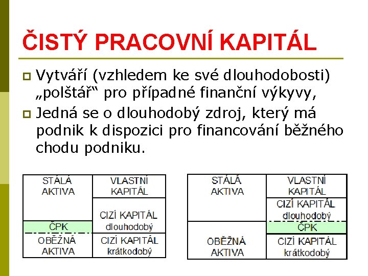 ČISTÝ PRACOVNÍ KAPITÁL Vytváří (vzhledem ke své dlouhodobosti) „polštář“ pro případné finanční výkyvy, p