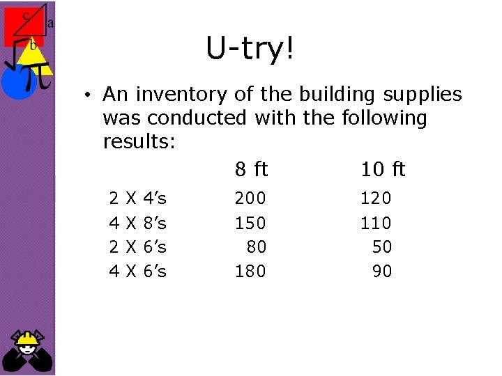 U-try! • An inventory of the building supplies was conducted with the following results: