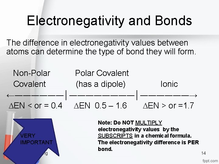 Electronegativity and Bonds The difference in electronegativity values between atoms can determine the type