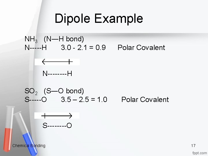 Dipole Example NH 3 (N―H bond) N-----H 3. 0 - 2. 1 = 0.