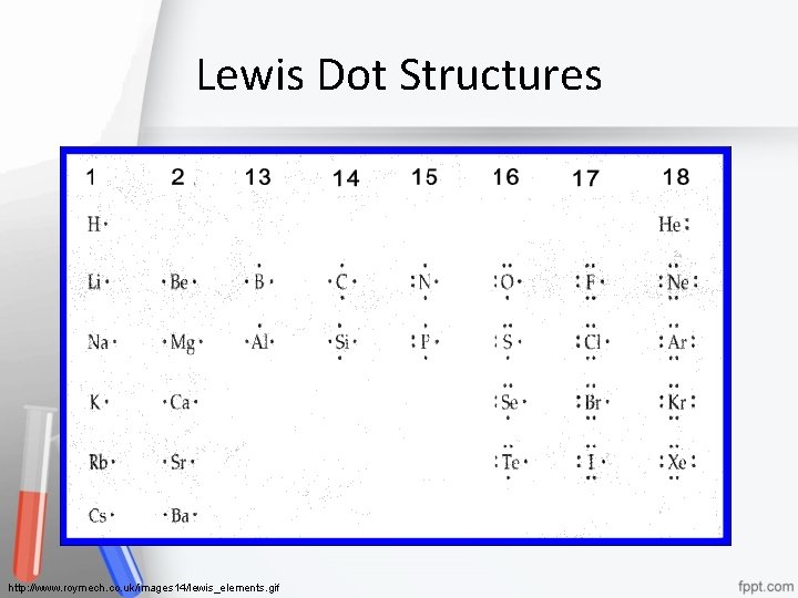 Lewis Dot Structures http: //www. roymech. co. uk/images 14/lewis_elements. gif 