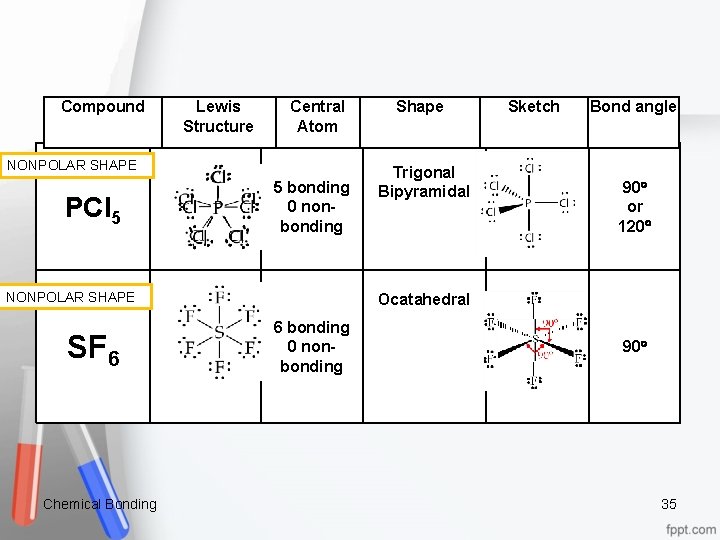 Compound Lewis Structure Central Atom NONPOLAR SHAPE PCl 5 5 bonding 0 non bonding