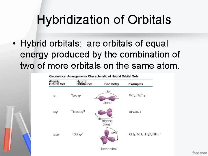 Hybridization of Orbitals • Hybrid orbitals: are orbitals of equal energy produced by the