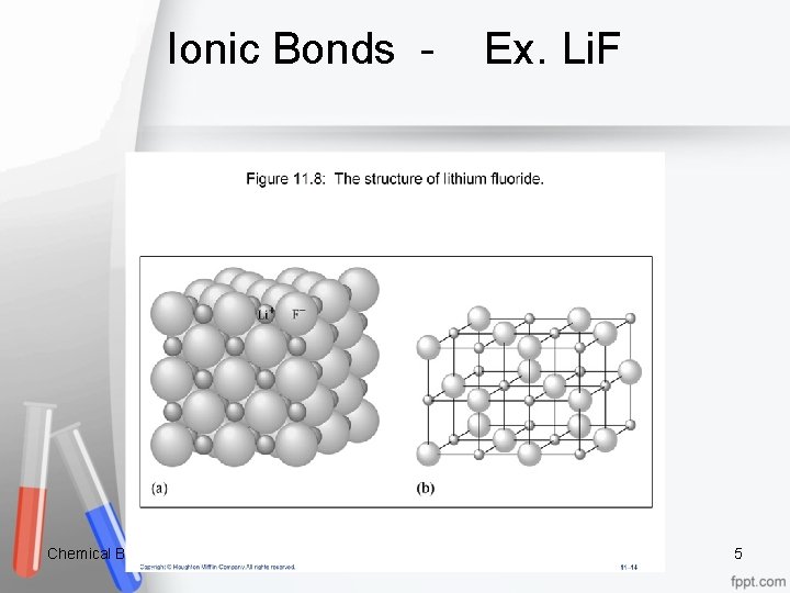 Ionic Bonds - Ex. Li. F Chemical Bonding 5 