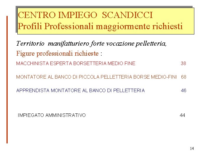 CENTRO IMPIEGO SCANDICCI Profili Professionali maggiormente richiesti Territorio manifatturiero forte vocazione pelletteria, Figure professionali