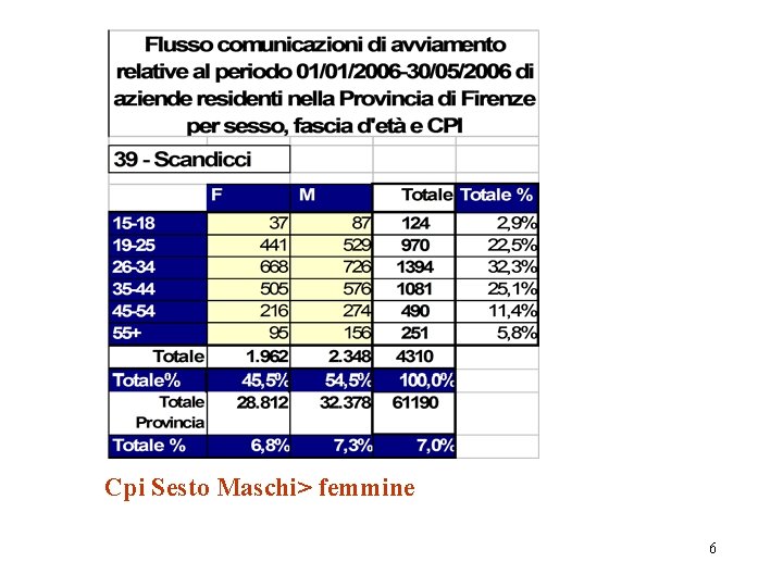 Cpi Sesto Maschi> femmine 6 