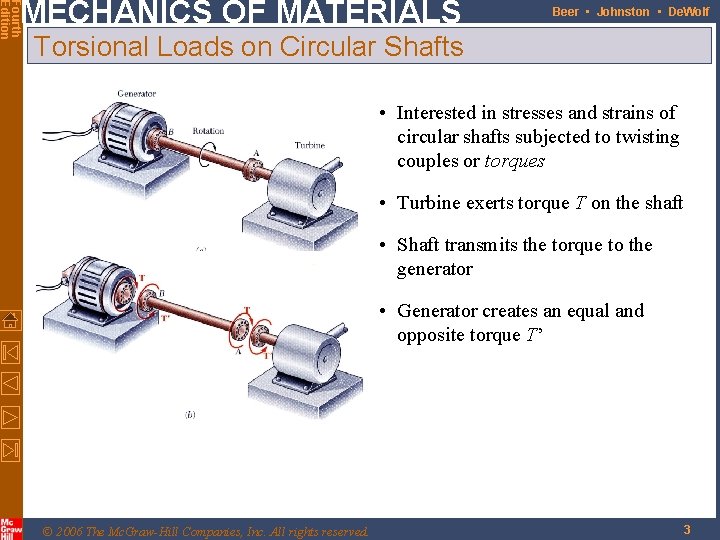 Fourth Edition MECHANICS OF MATERIALS Beer • Johnston • De. Wolf Torsional Loads on