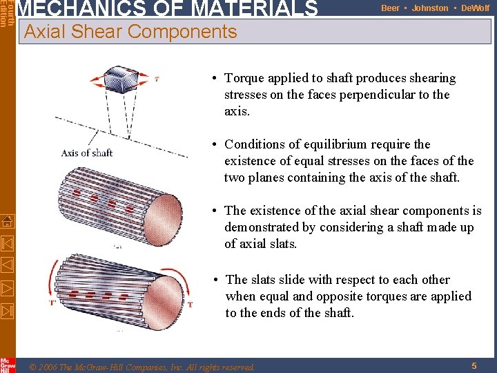 Fourth Edition MECHANICS OF MATERIALS Beer • Johnston • De. Wolf Axial Shear Components