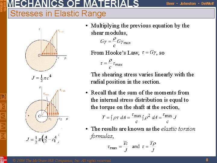Fourth Edition MECHANICS OF MATERIALS Beer • Johnston • De. Wolf Stresses in Elastic