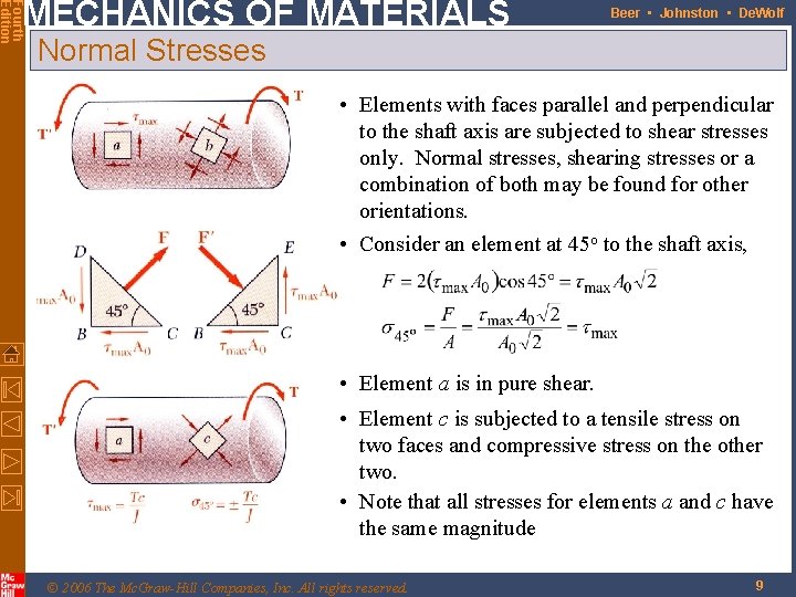 Fourth Edition MECHANICS OF MATERIALS Beer • Johnston • De. Wolf Normal Stresses •