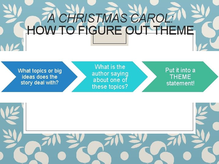 A CHRISTMAS CAROL: HOW TO FIGURE OUT THEME What topics or big ideas does