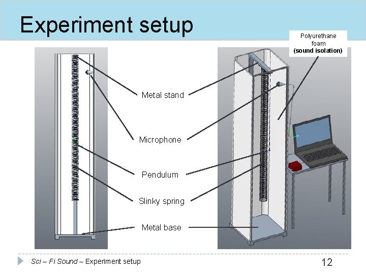 Experiment setup Polyurethane foam (sound isolation) Metal stand Microphone Pendulum Slinky spring Metal base