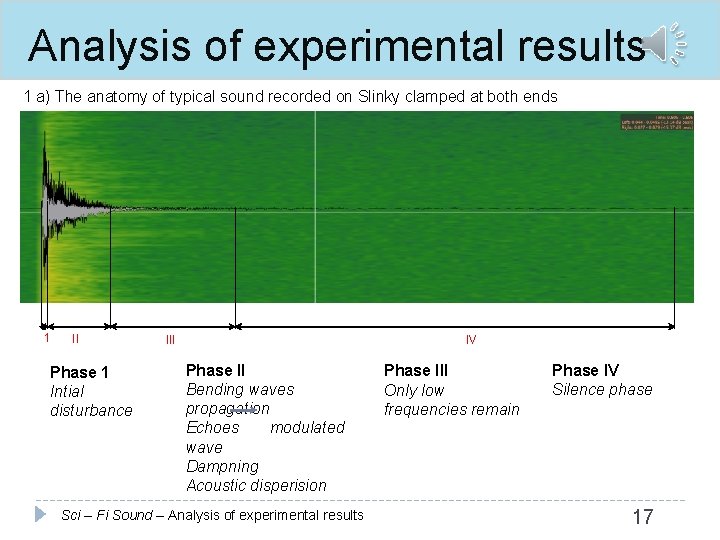 Analysis of experimental results 1 a) The anatomy of typical sound recorded on Slinky