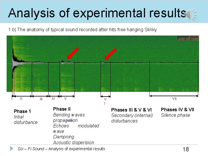 Analysis of experimental results 1 b) The anatomy of typical sound recorded after hits