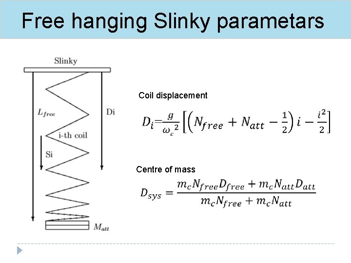 Free hanging Slinky parametars Coil displacement Centre of mass 