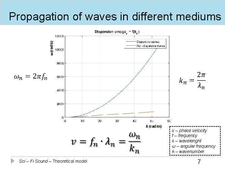 ω (rad/s) Propagation of waves in different mediums k (rad/m) Sci – Fi Sound