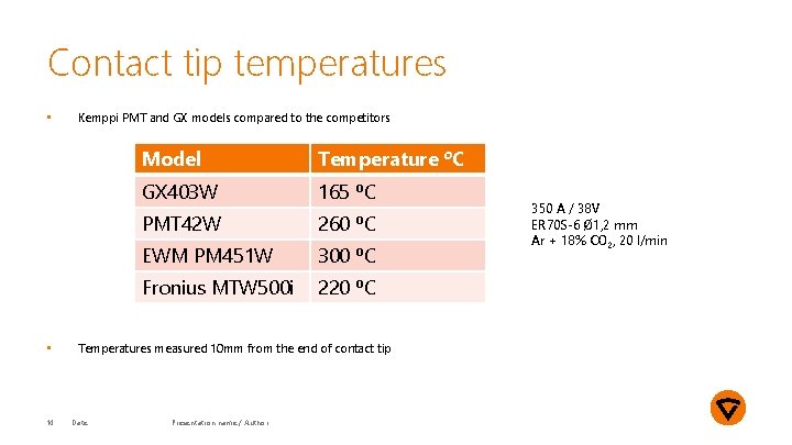 Contact tip temperatures • • 14 Kemppi PMT and GX models compared to the