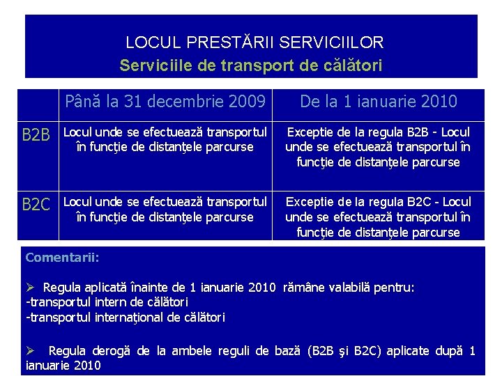 LOCUL PRESTĂRII SERVICIILOR Serviciile de transport de călători Până la 31 decembrie 2009 De