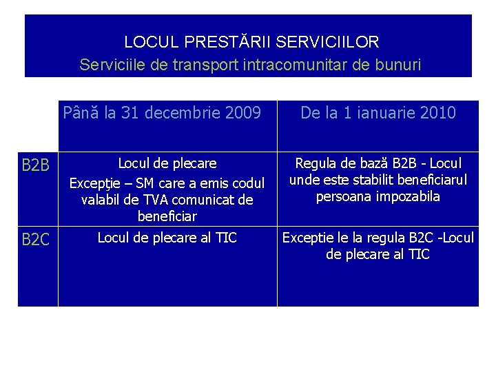 LOCUL PRESTĂRII SERVICIILOR Serviciile de transport intracomunitar de bunuri Până la 31 decembrie 2009