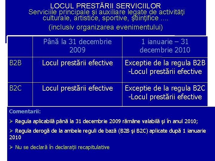 LOCUL PRESTĂRII SERVICIILOR Serviciile principale şi auxiliare legate de activităţi culturale, artistice, sportive, ştiinţifice.