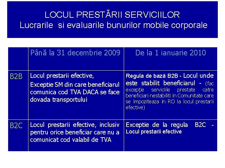 LOCUL PRESTĂRII SERVICIILOR Lucrarile si evaluarile bunurilor mobile corporale Până la 31 decembrie 2009