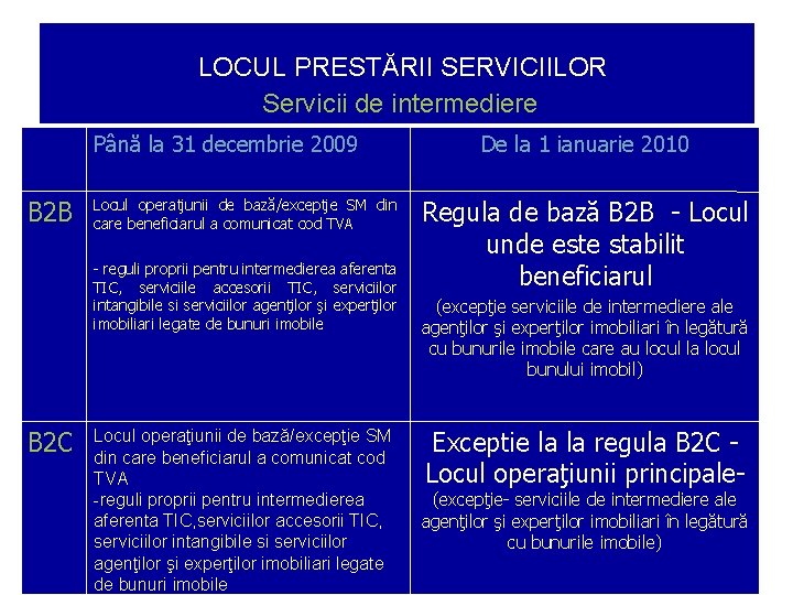 LOCUL PRESTĂRII SERVICIILOR Servicii de intermediere Până la 31 decembrie 2009 B 2 B