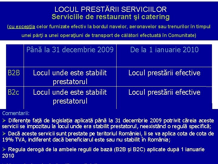 LOCUL PRESTĂRII SERVICIILOR Serviciile de restaurant şi catering (cu excepţia celor furnizate efectiv la