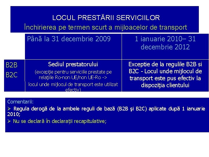 LOCUL PRESTĂRII SERVICIILOR Închirierea pe termen scurt a mijloacelor de transport Până la 31