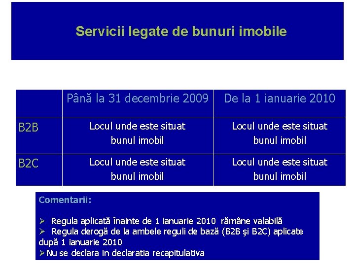 Servicii legate de bunuri imobile Până la 31 decembrie 2009 De la 1 ianuarie