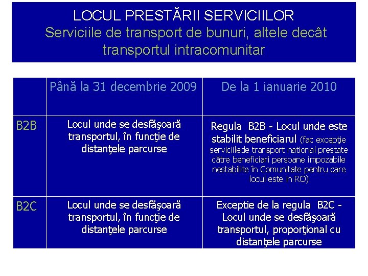 LOCUL PRESTĂRII SERVICIILOR Serviciile de transport de bunuri, altele decât transportul intracomunitar B 2