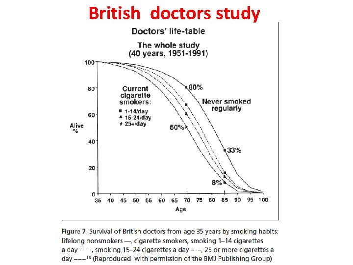 British doctors study 