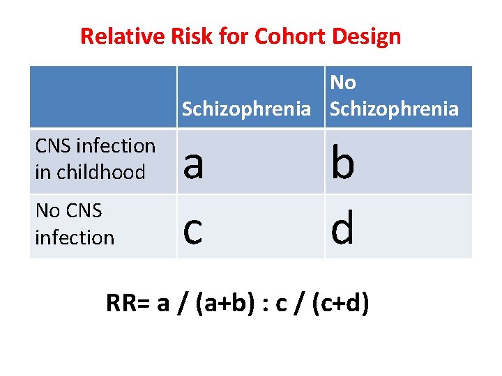 Relative Risk for Cohort Design No Schizophrenia CNS infection in childhood No CNS infection