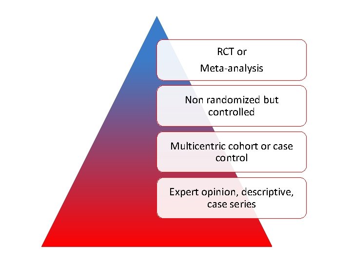 RCT or Meta-analysis Non randomized but controlled Multicentric cohort or case control Expert opinion,