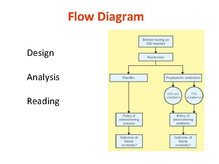 Flow Diagram Design Analysis Reading 