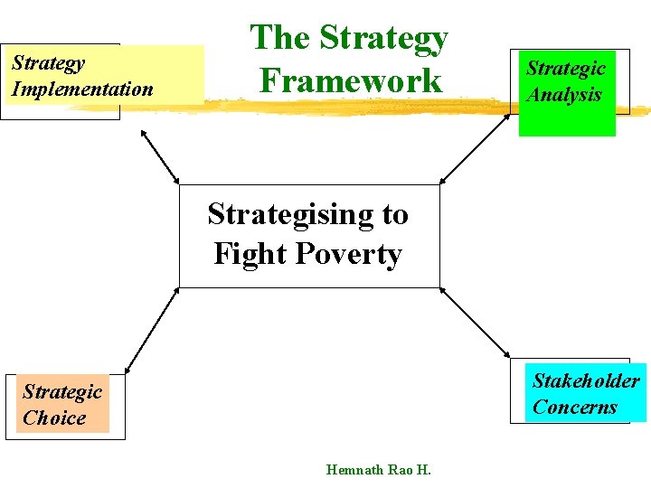 Strategy Implementation The Strategy Framework Strategic Analysis Strategising to Fight Poverty Stakeholder Concerns Strategic