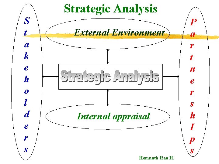 Strategic Analysis S t a k e h o l d e r s