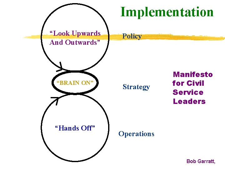 Implementation “Look Upwards And Outwards” “BRAIN ON” “Hands Off” Policy Strategy Manifesto for Civil