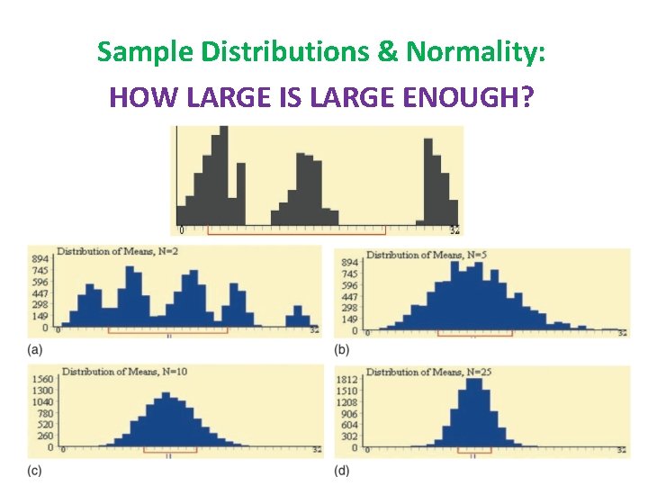 Sample Distributions & Normality: HOW LARGE IS LARGE ENOUGH? 