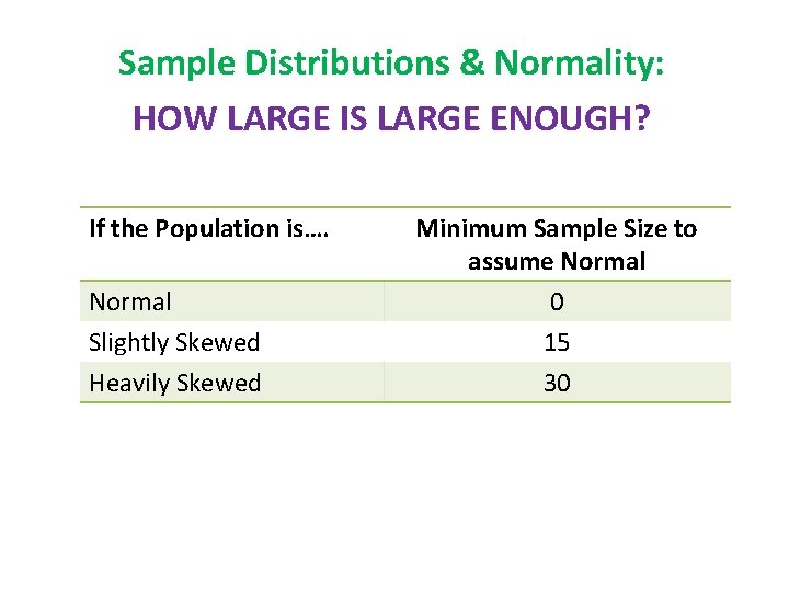 Sample Distributions & Normality: HOW LARGE IS LARGE ENOUGH? If the Population is…. Normal